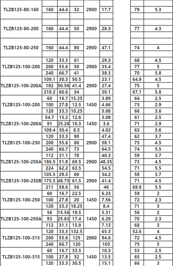 TLZB同步排吸泵參數(shù)7.jpg