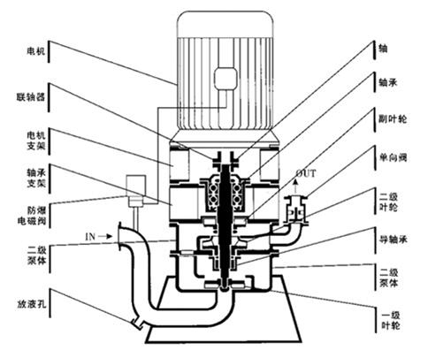 雙級無密封自控自吸泵結(jié)構(gòu)圖.jpg